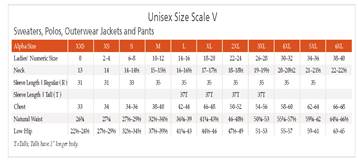A table with numbers and letters

Description automatically generated